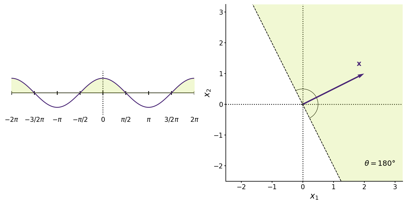 understanding-positive-definite-matrices