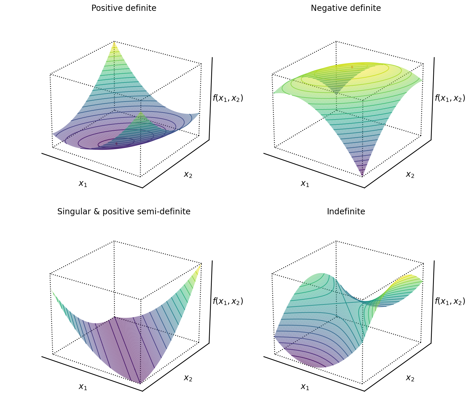 understanding-positive-definite-matrices