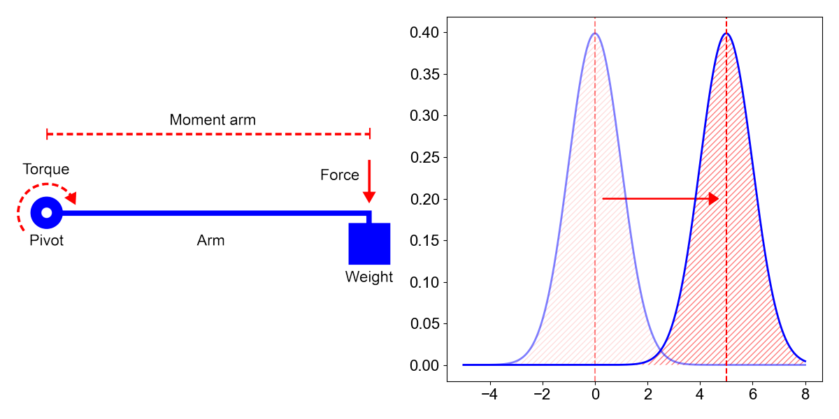 bending-moment-diagram-for-simply-supported-beam-with-point-load-at